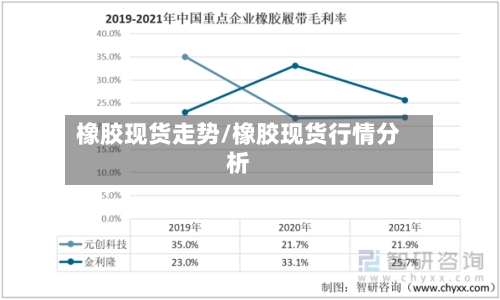 橡胶现货走势/橡胶现货行情分析