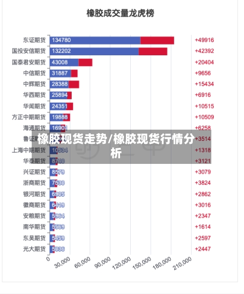 橡胶现货走势/橡胶现货行情分析-第2张图片