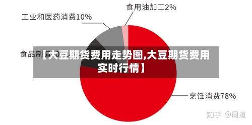 【大豆期货费用走势图,大豆期货费用实时行情】