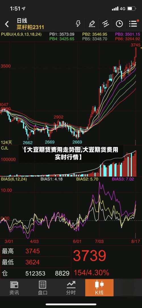 【大豆期货费用走势图,大豆期货费用实时行情】-第2张图片