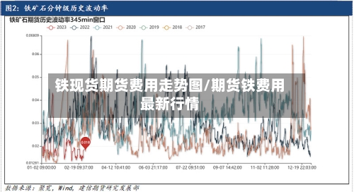 铁现货期货费用走势图/期货铁费用最新行情
