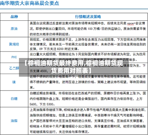 【棕榈油期货最终费用,棕榈油期货现货费用对照表】