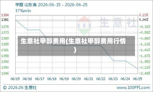 生意社甲醇费用(生意社甲醇费用行情)