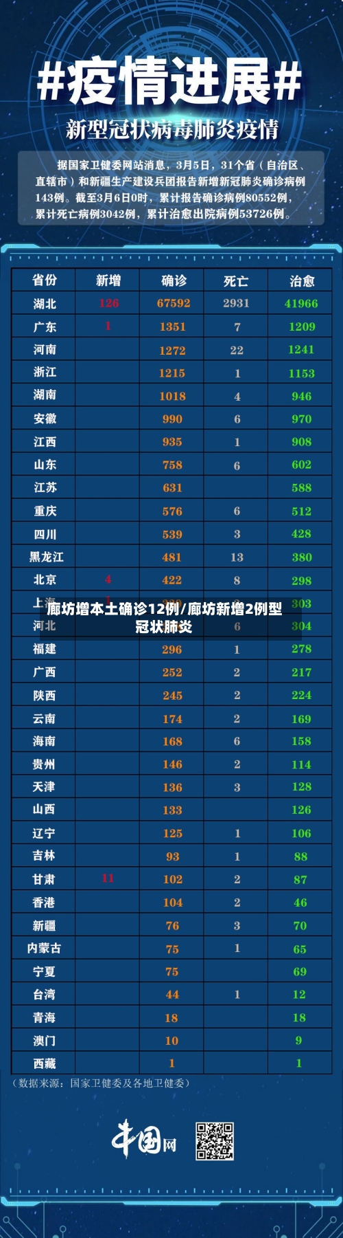 廊坊增本土确诊12例/廊坊新增2例型冠状肺炎-第2张图片