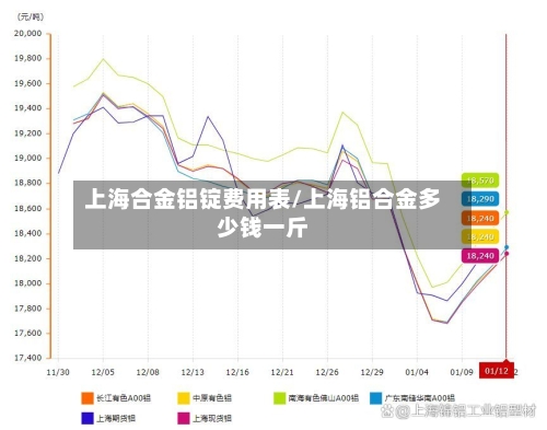 上海合金铝锭费用表/上海铝合金多少钱一斤