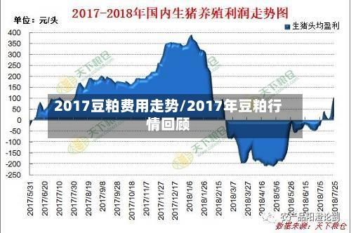 2017豆粕费用走势/2017年豆粕行情回顾