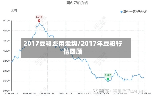 2017豆粕费用走势/2017年豆粕行情回顾-第2张图片