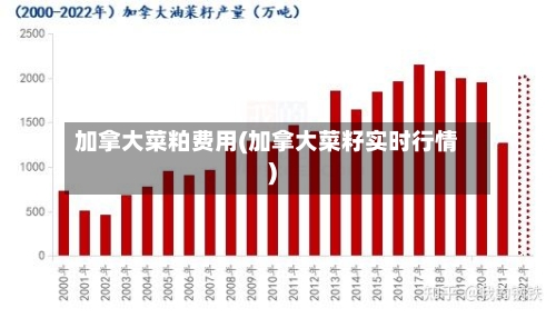 加拿大菜粕费用(加拿大菜籽实时行情)-第2张图片