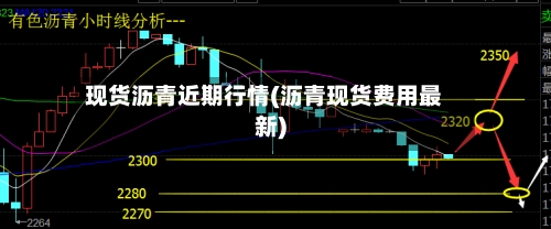 现货沥青近期行情(沥青现货费用最新)-第3张图片