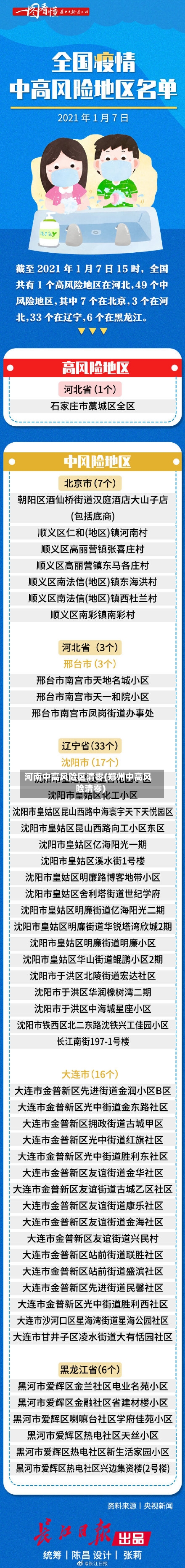 河南中高风险区清零(郑州中高风险清零)-第2张图片