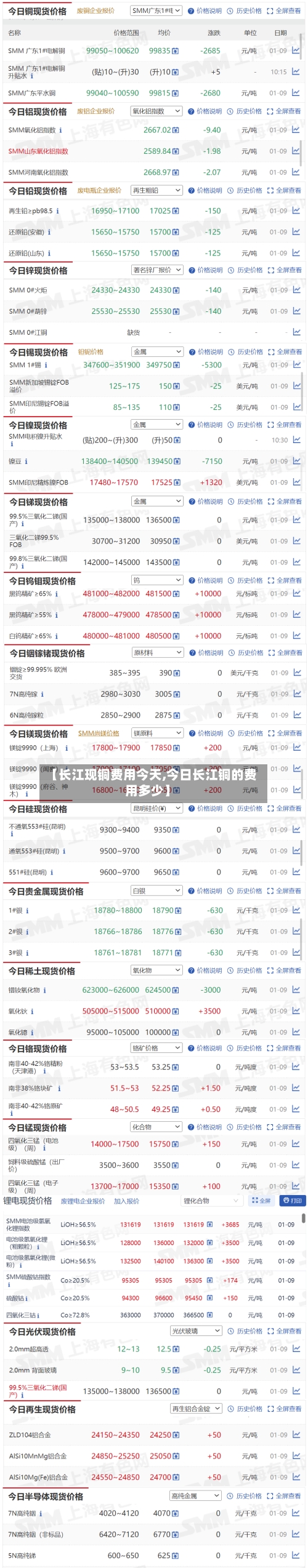 【长江现铜费用今天,今日长江铜的费用多少】