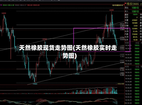 天然橡胶现货走势图(天然橡胶实时走势图)-第2张图片