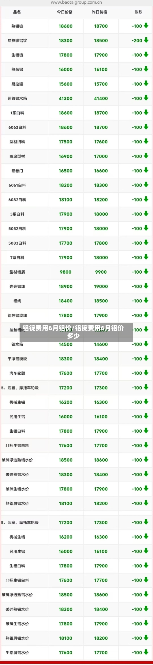 铝锭费用6月铝价/铝锭费用6月铝价多少-第3张图片