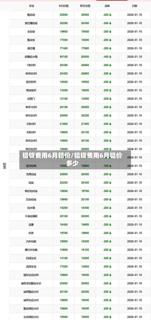 铝锭费用6月铝价/铝锭费用6月铝价多少-第2张图片