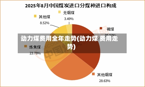 动力煤费用全年走势(动力煤 费用走势)-第2张图片