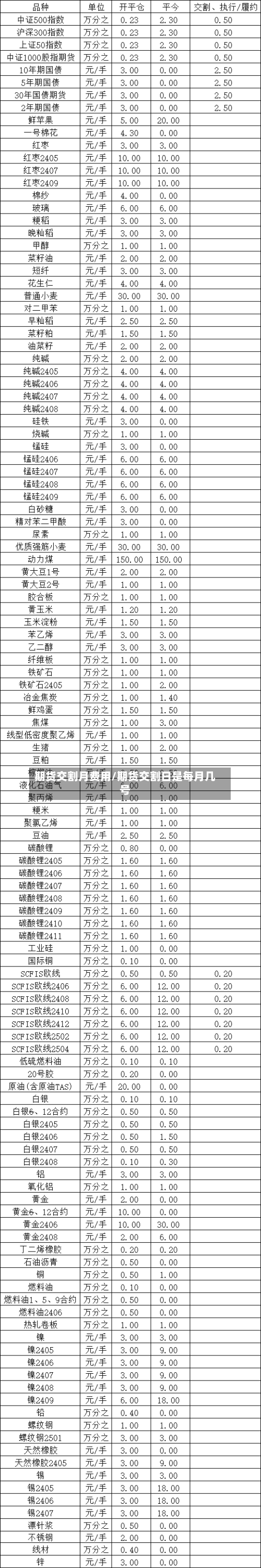 期货交割月费用/期货交割日是每月几号