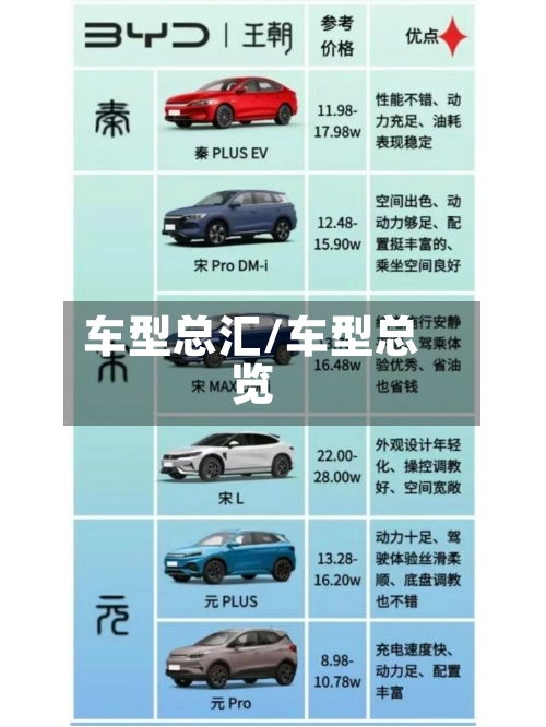 车型总汇/车型总览-第2张图片