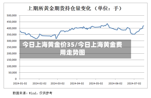 今日上海黄金价35/今日上海黄金费用走势图