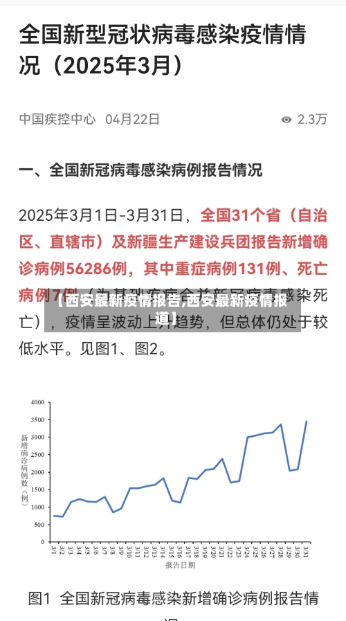 【西安最新疫情报告,西安最新疫情报道】-第3张图片
