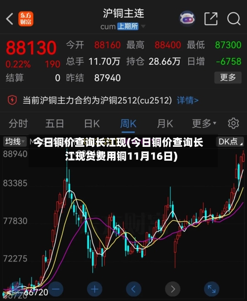 今日铜价查询长江现(今日铜价查询长江现货费用铜11月16日)