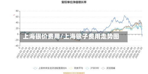 上海银价费用/上海银子费用走势图-第2张图片