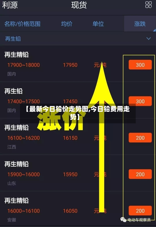 【最新今日铅价走势图,今日铅费用走势】