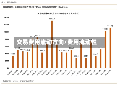 交易费用流动方向/费用流动性-第3张图片