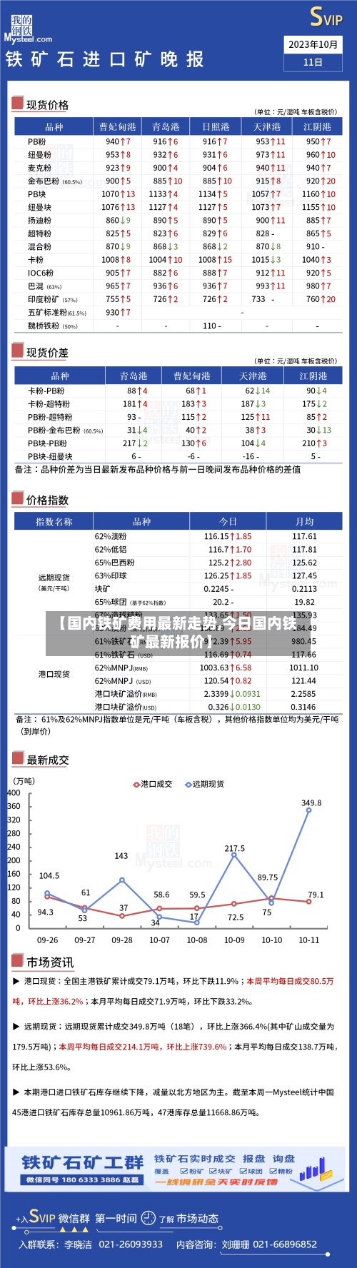 【国内铁矿费用最新走势,今日国内铁矿最新报价】
