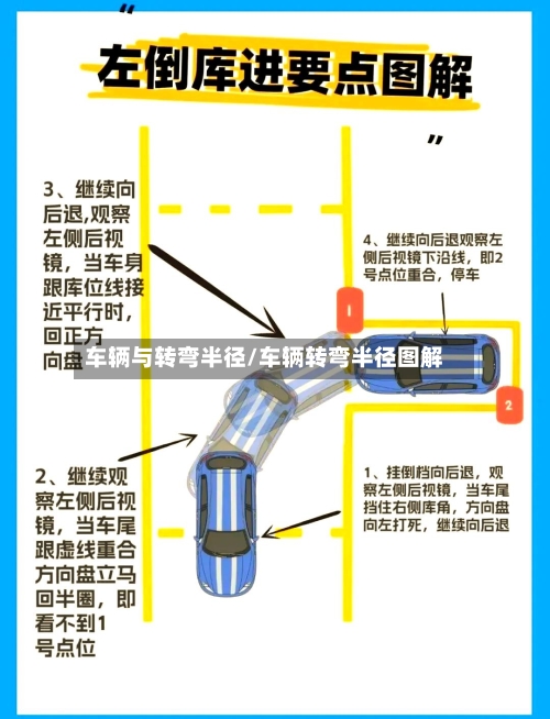 车辆与转弯半径/车辆转弯半径图解-第2张图片