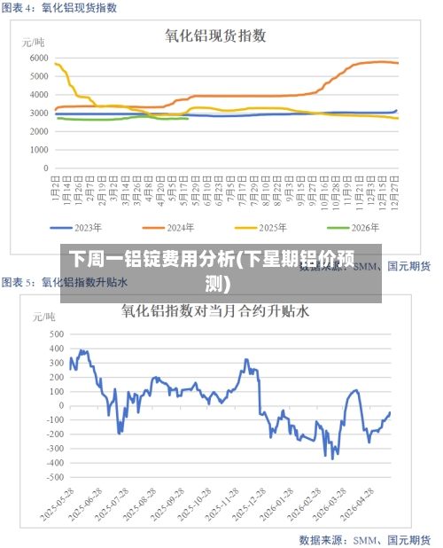下周一铝锭费用分析(下星期铝价预测)-第2张图片