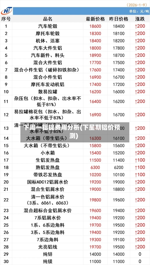 下周一铝锭费用分析(下星期铝价预测)-第3张图片