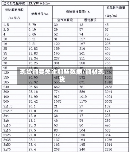 现货铜要关注那些数据/铜材现货