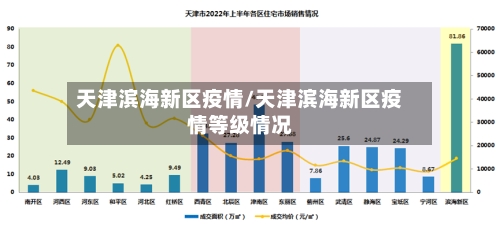 天津滨海新区疫情/天津滨海新区疫情等级情况