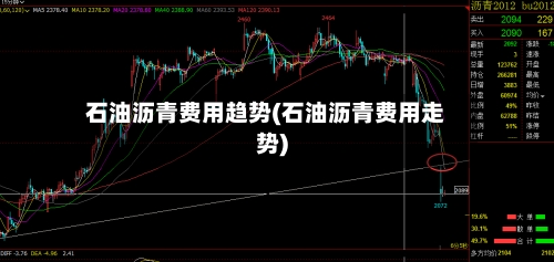 石油沥青费用趋势(石油沥青费用走势)-第2张图片