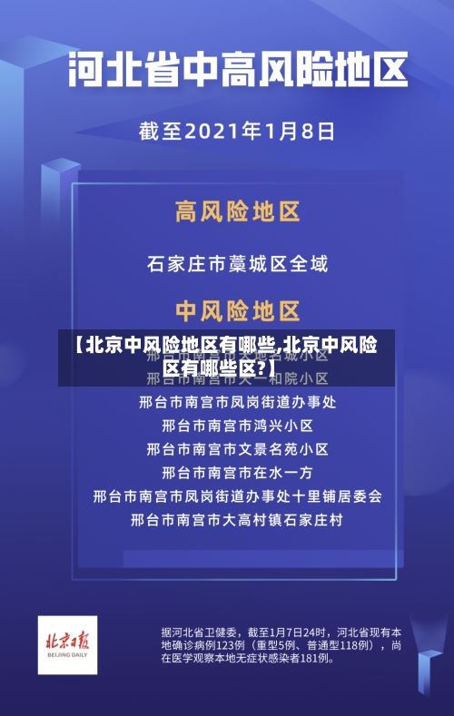【北京中风险地区有哪些,北京中风险区有哪些区?】