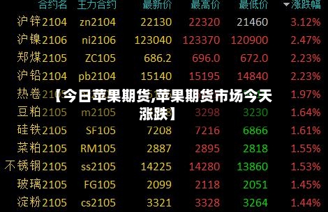 【今日苹果期货,苹果期货市场今天涨跌】
