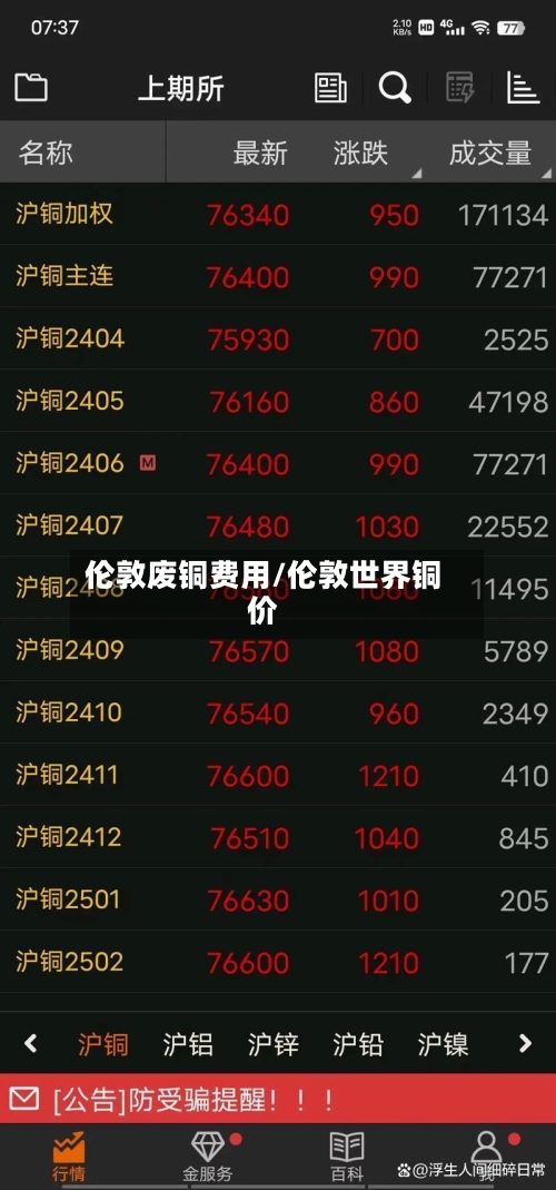 伦敦废铜费用/伦敦世界铜价-第2张图片
