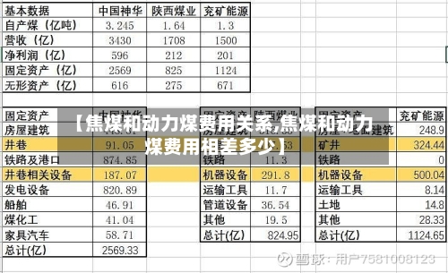 【焦煤和动力煤费用关系,焦煤和动力煤费用相差多少】