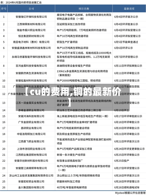 【cu的费用,铜的最新价】-第2张图片