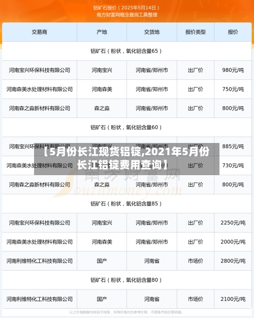 【5月份长江现货铝锭,2021年5月份长江铝锭费用查询】-第3张图片