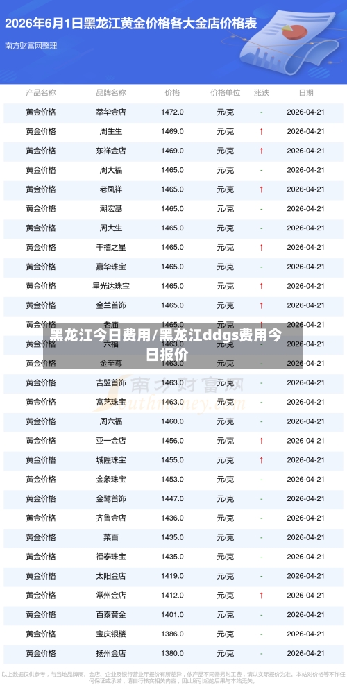 黑龙江今日费用/黑龙江ddgs费用今日报价