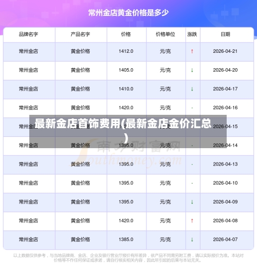 最新金店首饰费用(最新金店金价汇总)