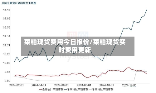 菜粕现货费用今日报价/菜粕现货实时费用更新-第2张图片