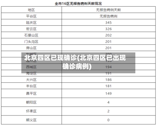北京四区已现确诊(北京四区已出现确诊病例)-第2张图片