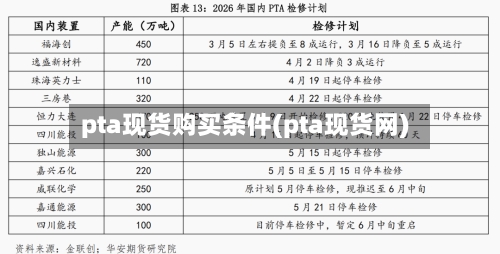 pta现货购买条件(pta现货网)