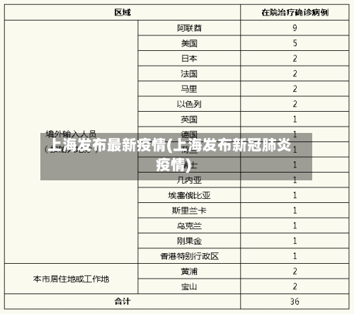 上海发布最新疫情(上海发布新冠肺炎疫情)