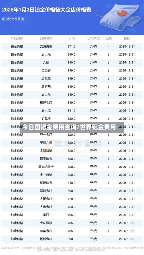 今日国钯金费用查询/世界钯金费用-第2张图片