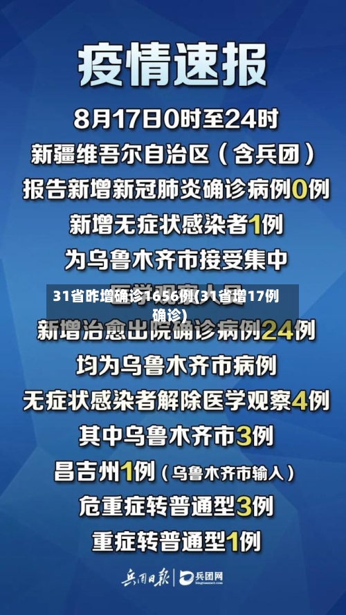 31省昨增确诊1656例(31省增17例确诊)-第2张图片