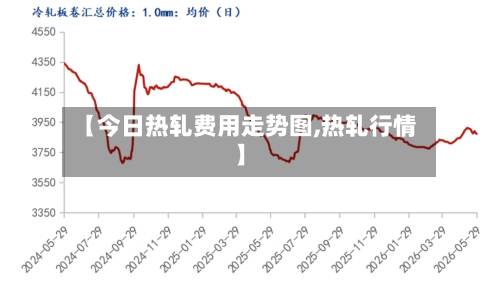 【今日热轧费用走势图,热轧行情】