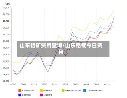 山东铝矿费用查询/山东铝锭今日费用